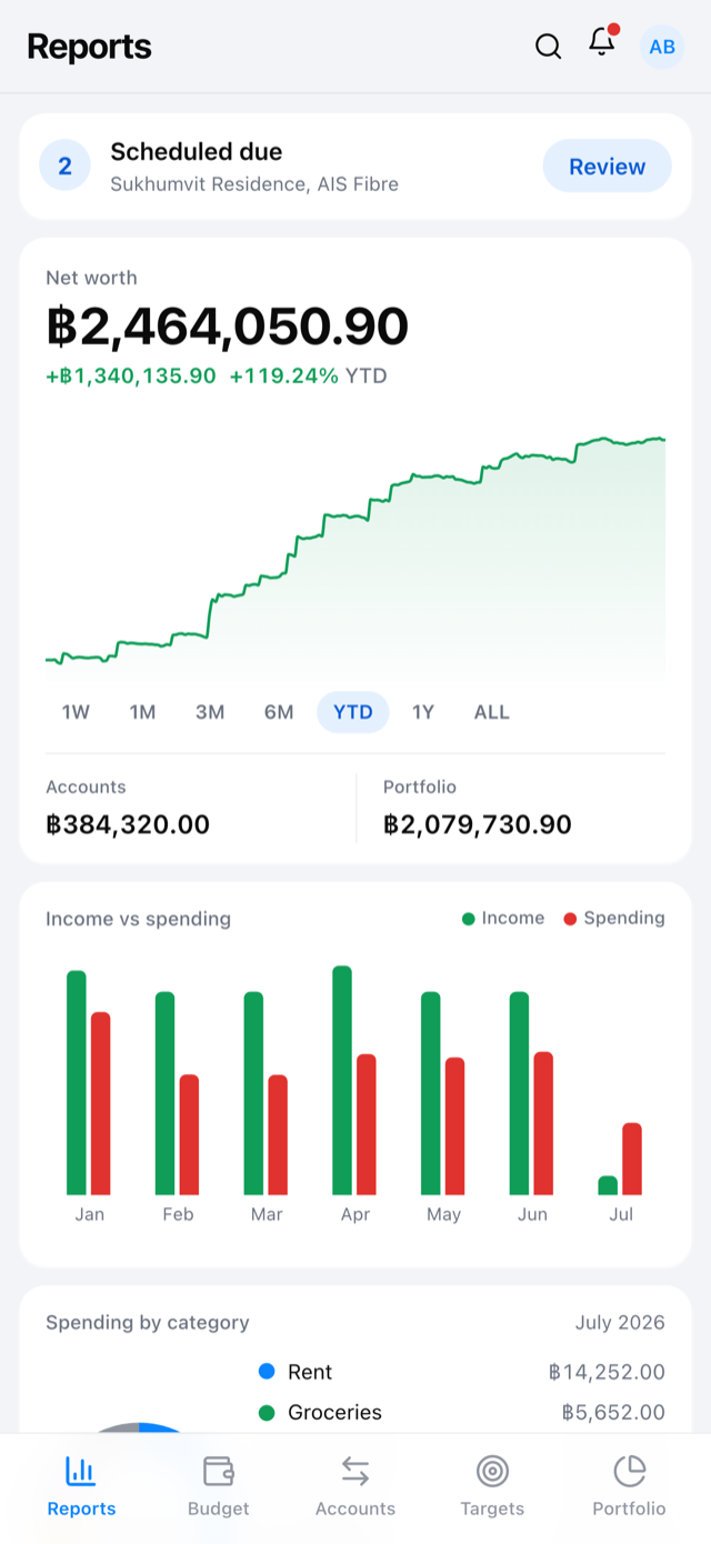 หน้าจอความมั่งคั่งสุทธิ (net worth) ของ Atlas Budget / Atlas Budget net-worth screen