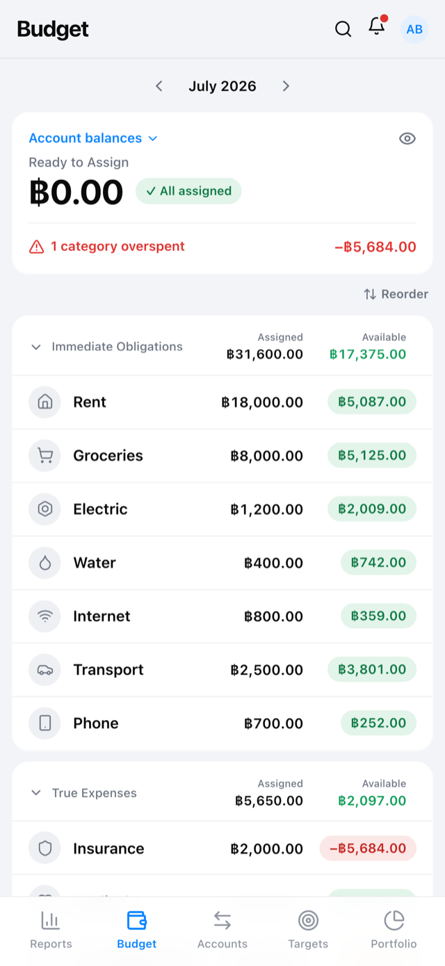 หน้าจอจัดงบประมาณ Ready-to-Assign / Budget screen